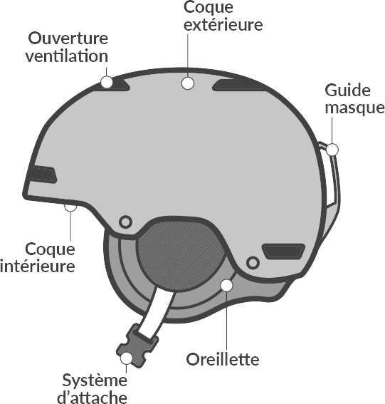 schéma coque casque de ski