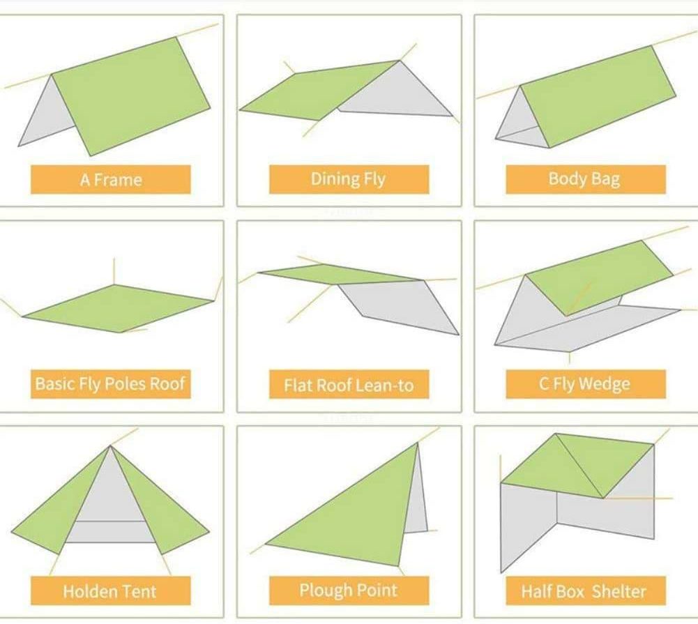 schéma configuration tarp utilisation