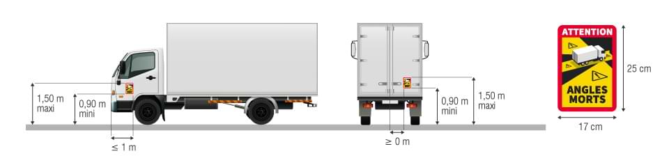 schema explicatif dimensions ou coller autocollant angle mort camping car
